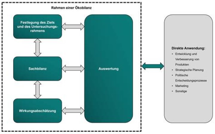 8 Schritte zur Erstellung eines einzigartigen Erinnerungsbuchs