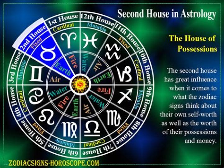 Mars in Scorpio in the 2nd House — Truly Divine