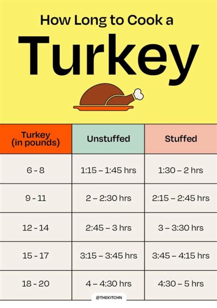 Often asked: How To Bake A Turkey?
