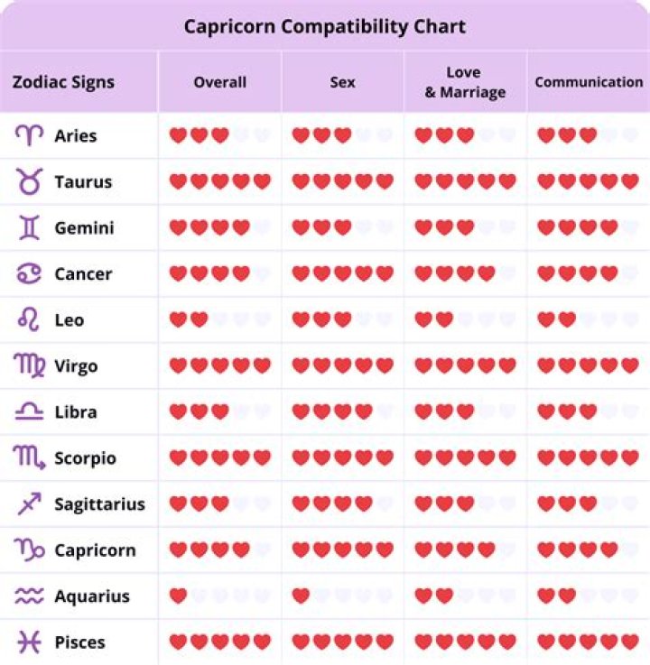 Venus in Capricorn Love Compatibility Guide — Truly Divine
